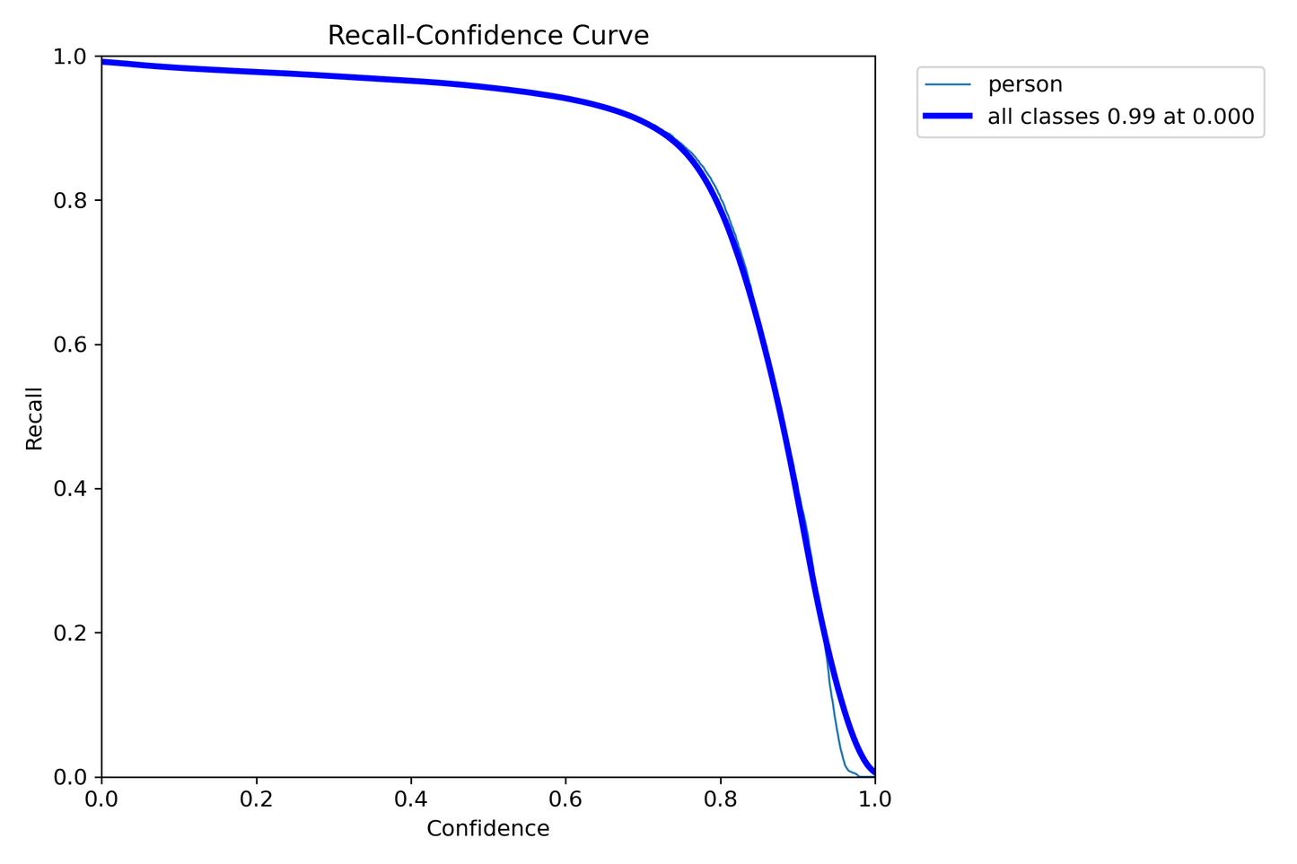 LM_PRO model - Single Model - High Accuracy Detection
