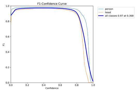 LM_Team model - Multi-Use 2 Class Detection Set