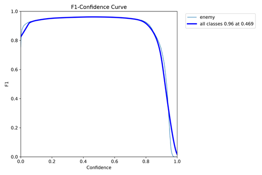 LM_SEGMENT model - High Accuracy Detection