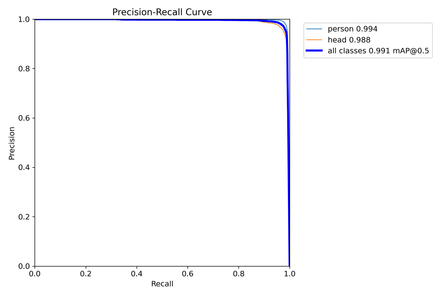 LM_Team model - Multi-Use 2 Class Detection Set