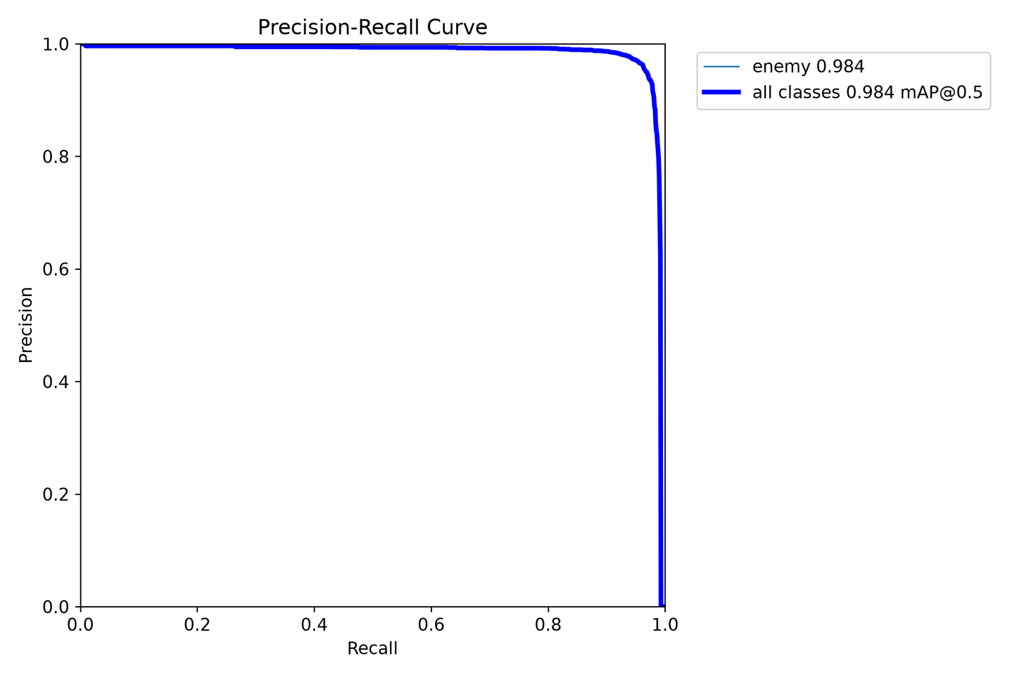 LM_SEGMENT model - High Accuracy Detection