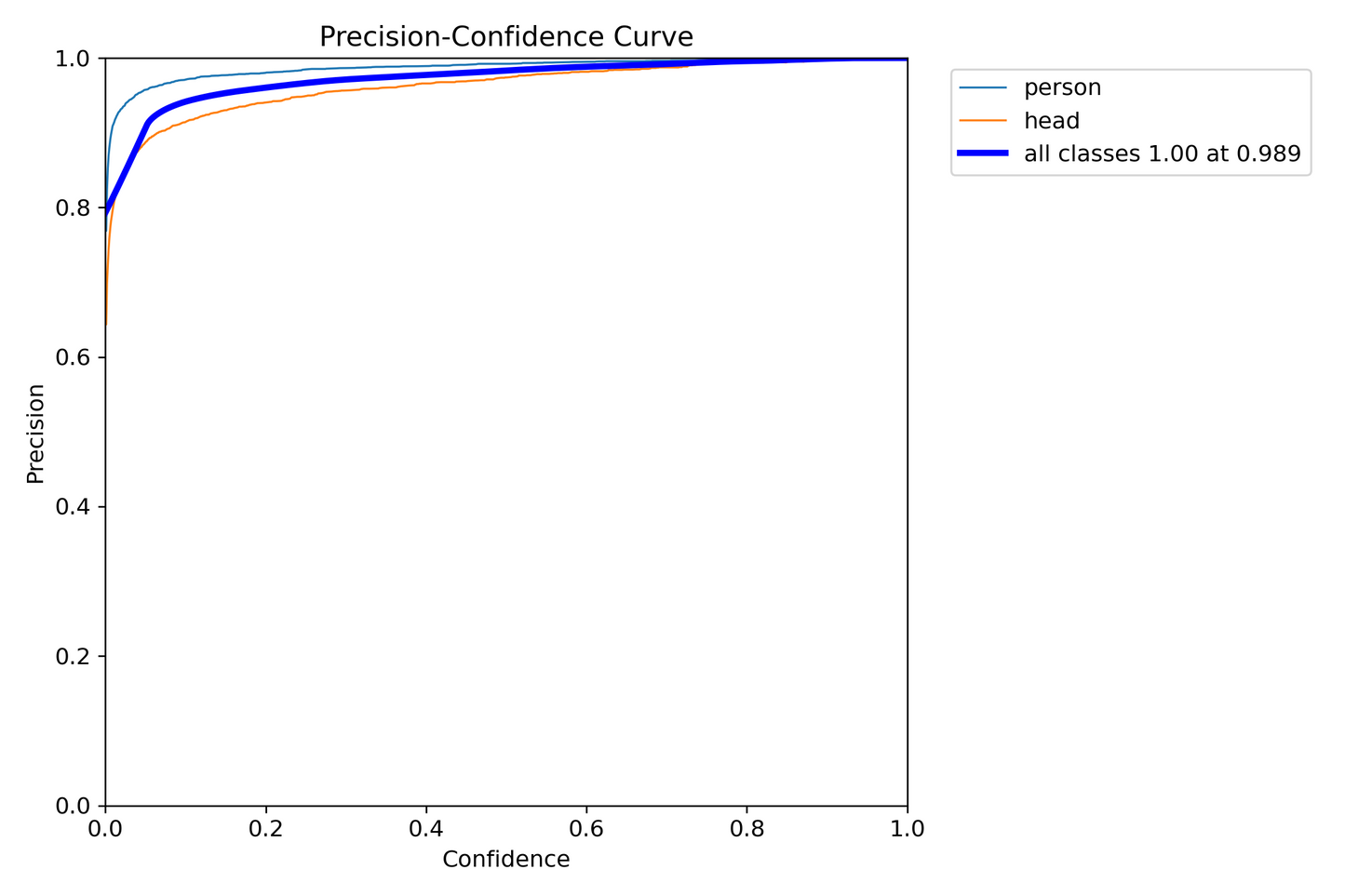 LM_Team model - Multi-Use 2 Class Detection Set