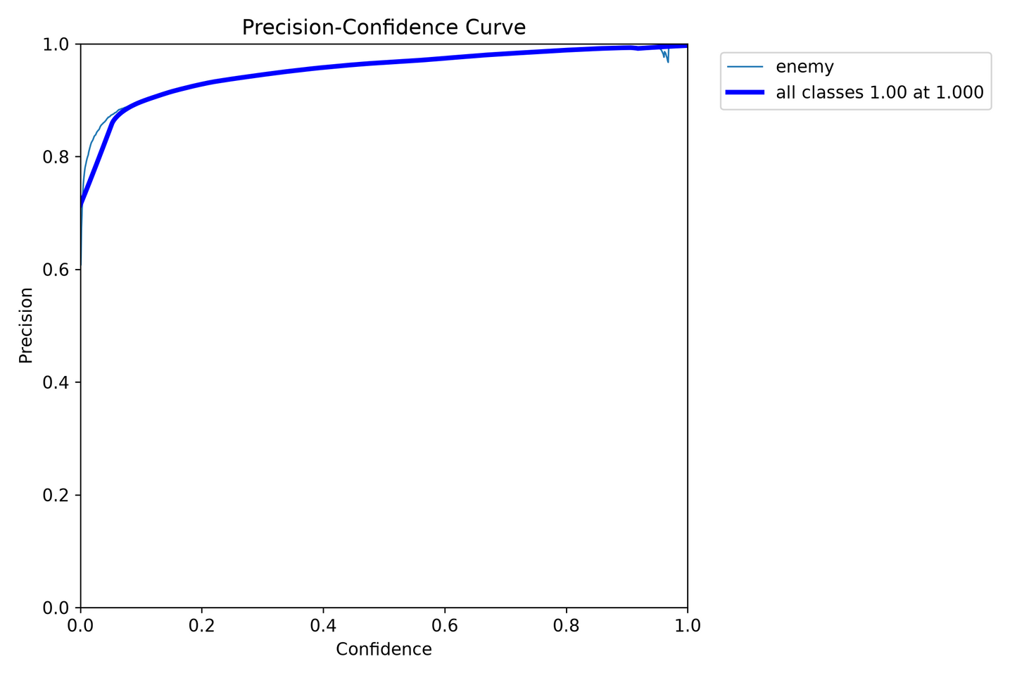 LM_SEGMENT model - High Accuracy Detection