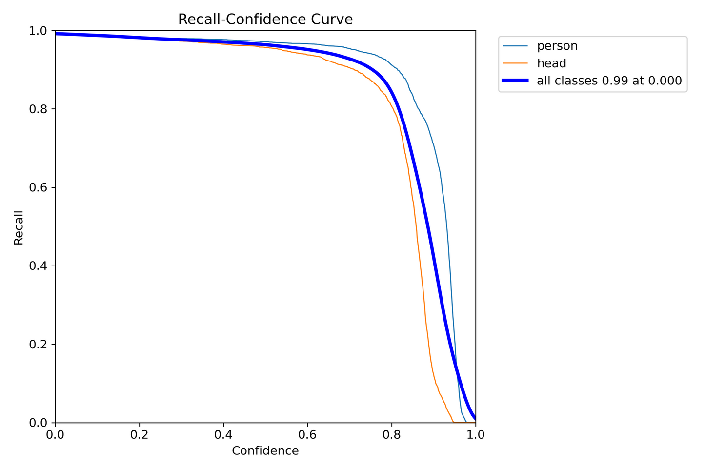 LM_Team model - Multi-Use 2 Class Detection Set