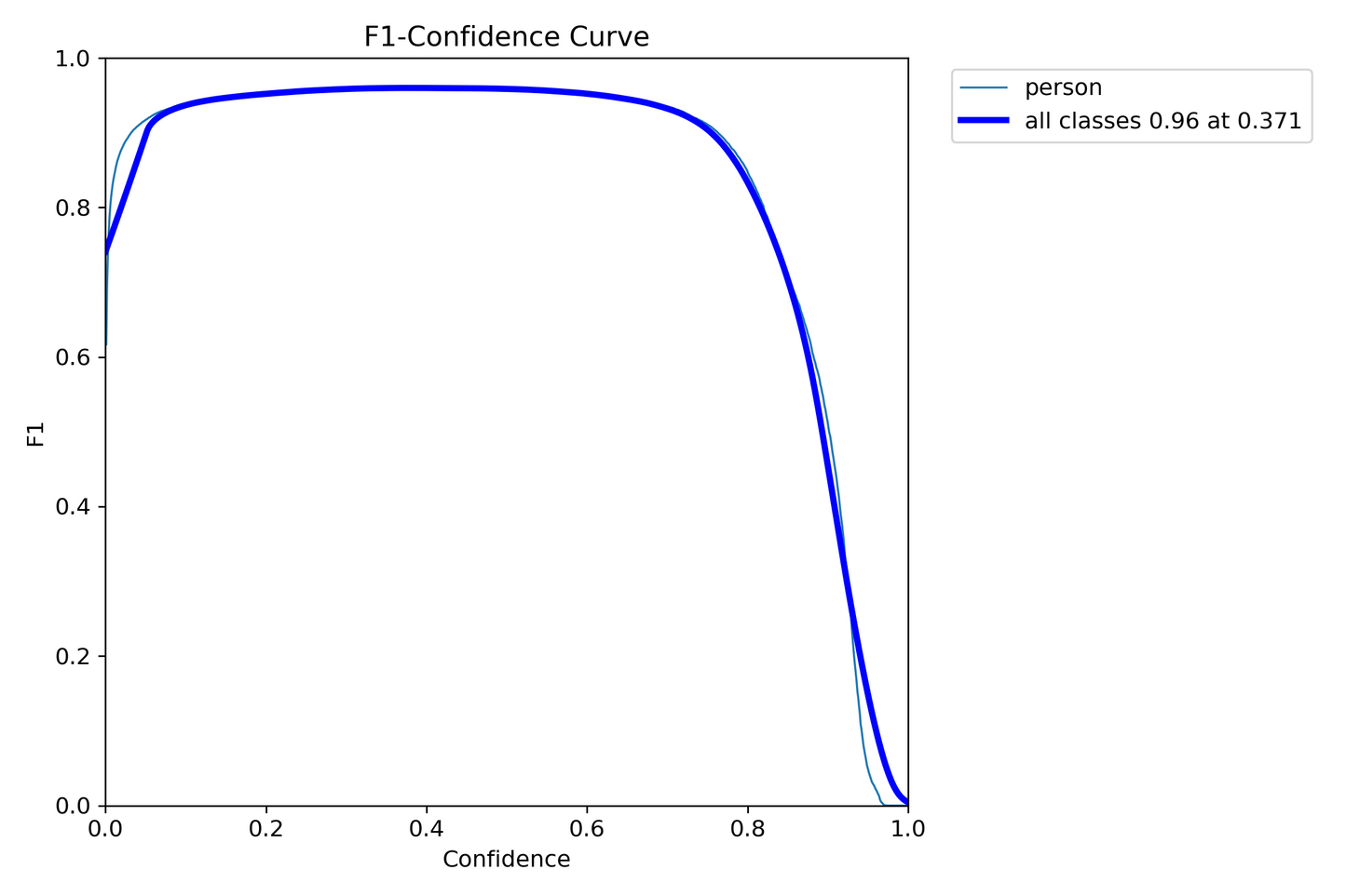 LM_Ultimate model - Double Set Detection Set