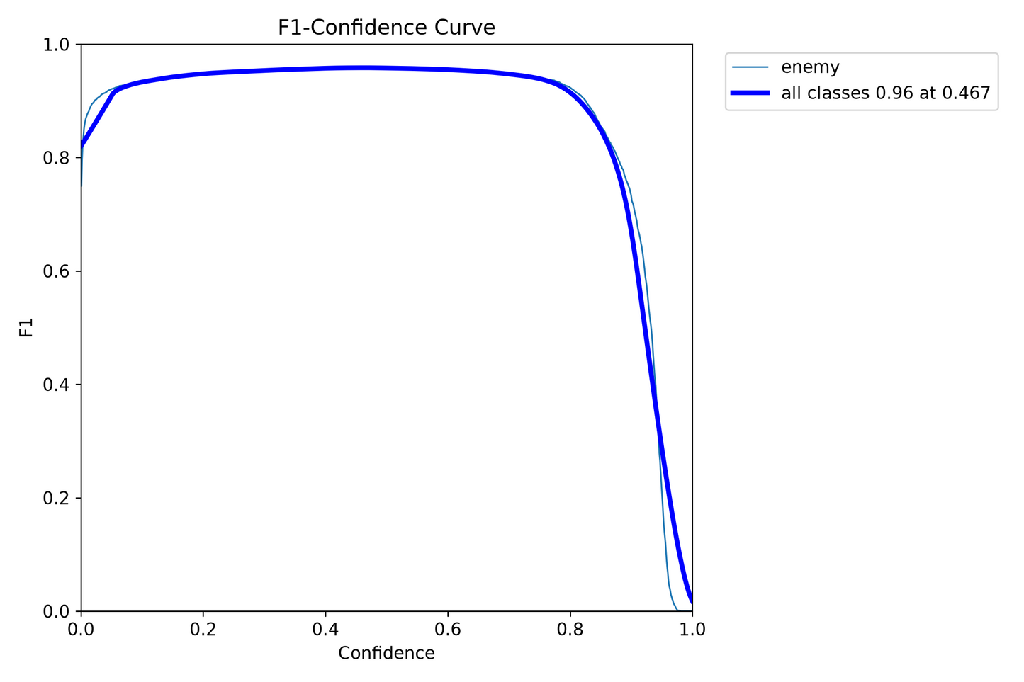 LM_SEGMENT model - High Accuracy Detection