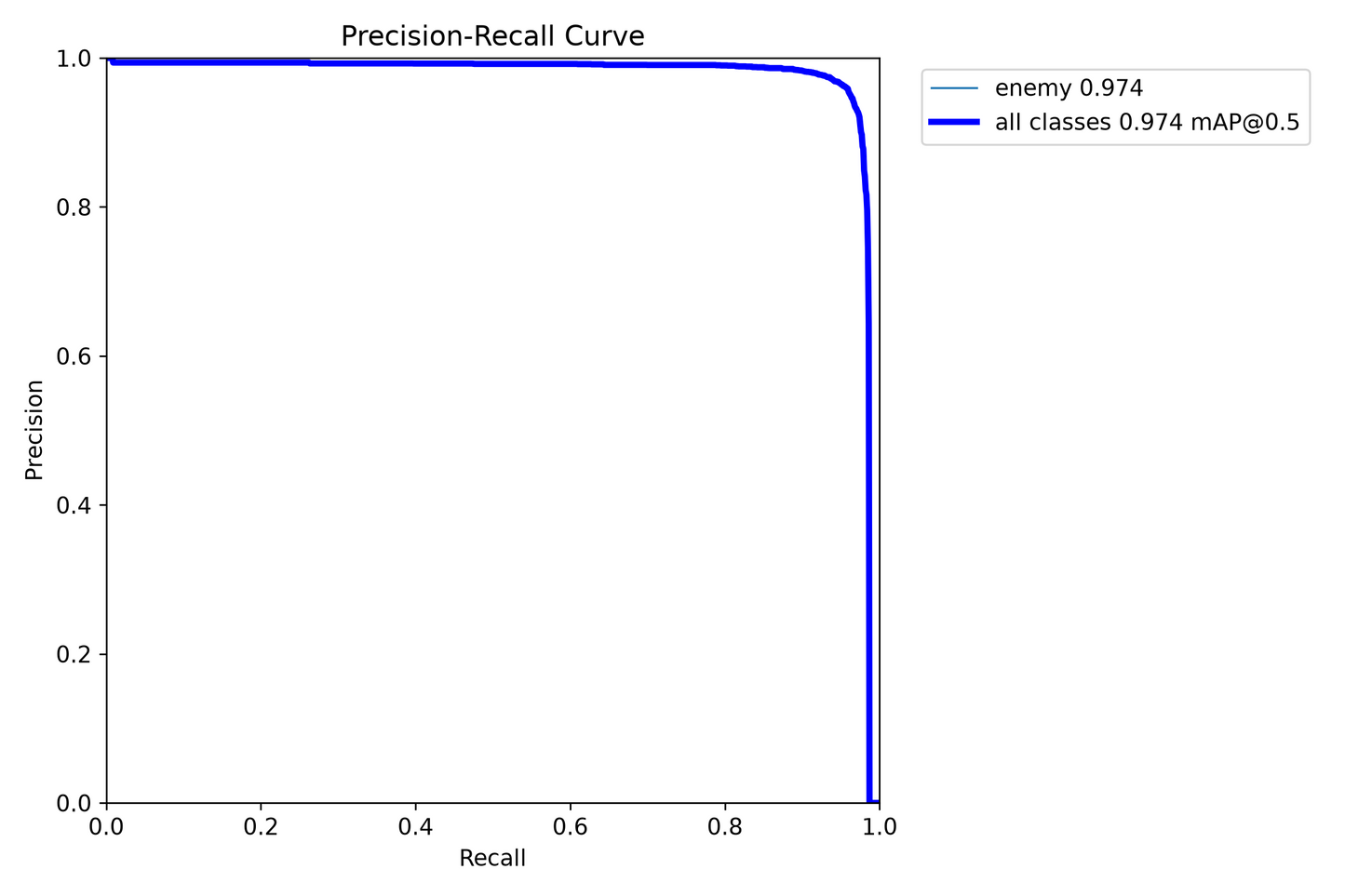 LM_SEGMENT model - High Accuracy Detection