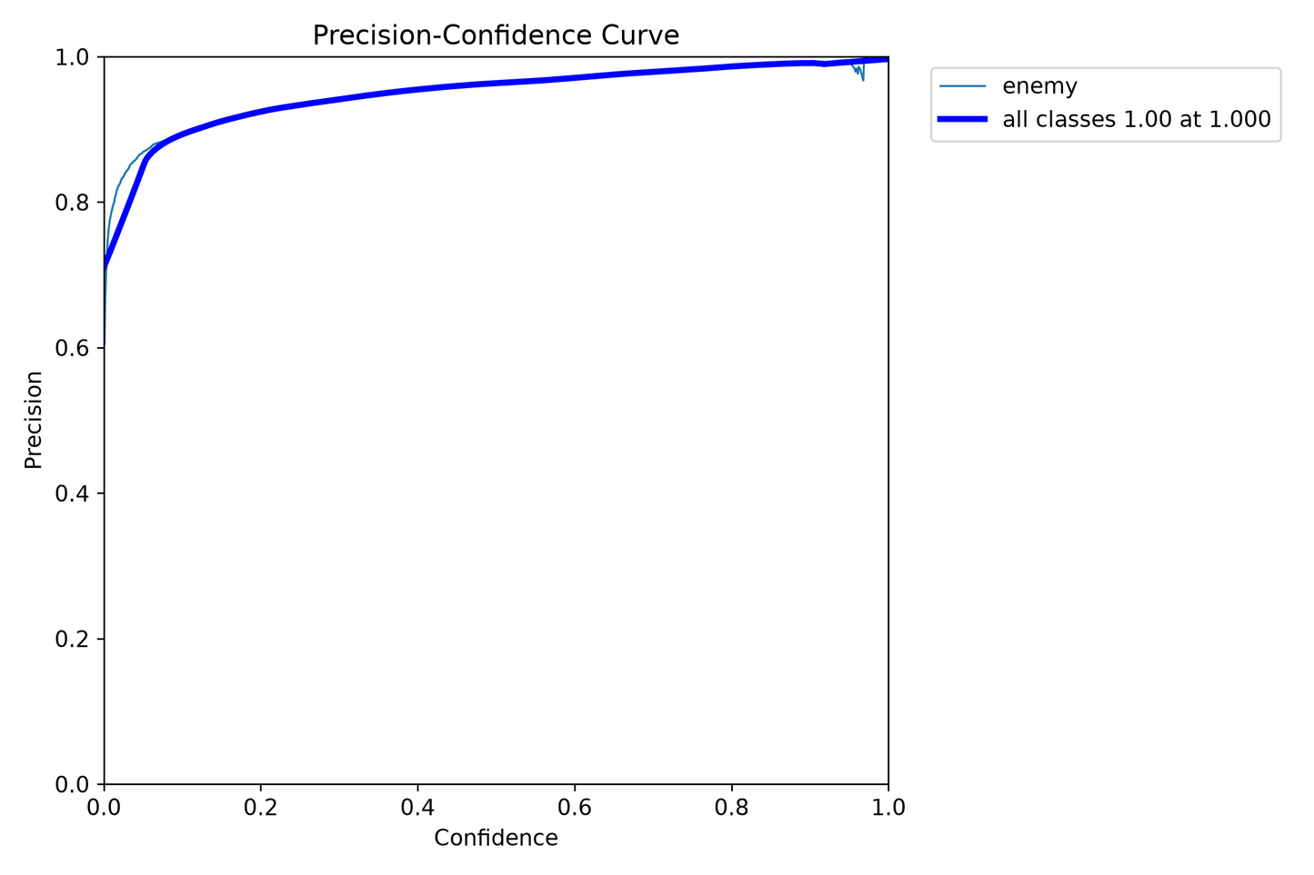 LM_SEGMENT model - High Accuracy Detection