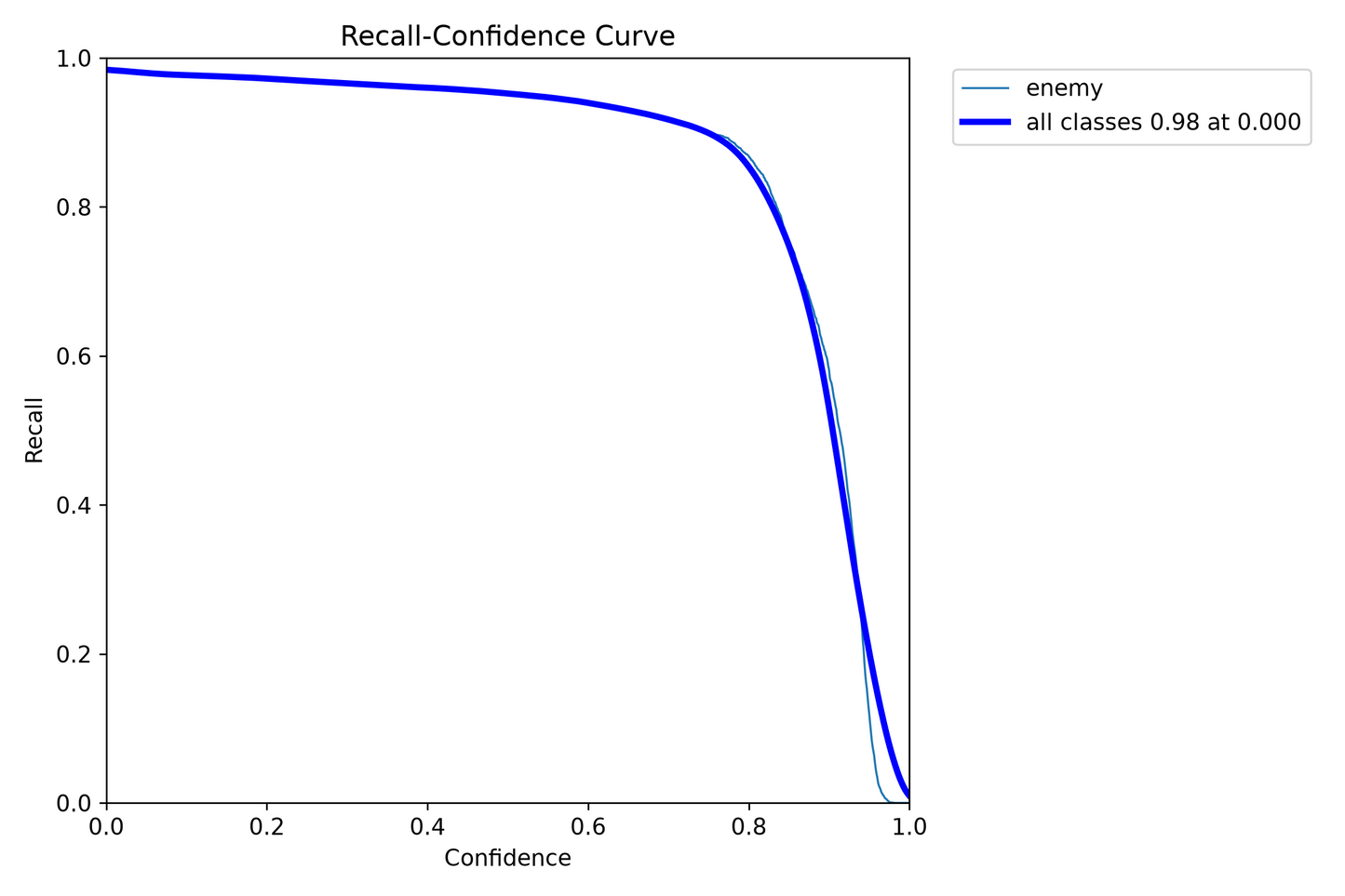 LM_SEGMENT model - High Accuracy Detection
