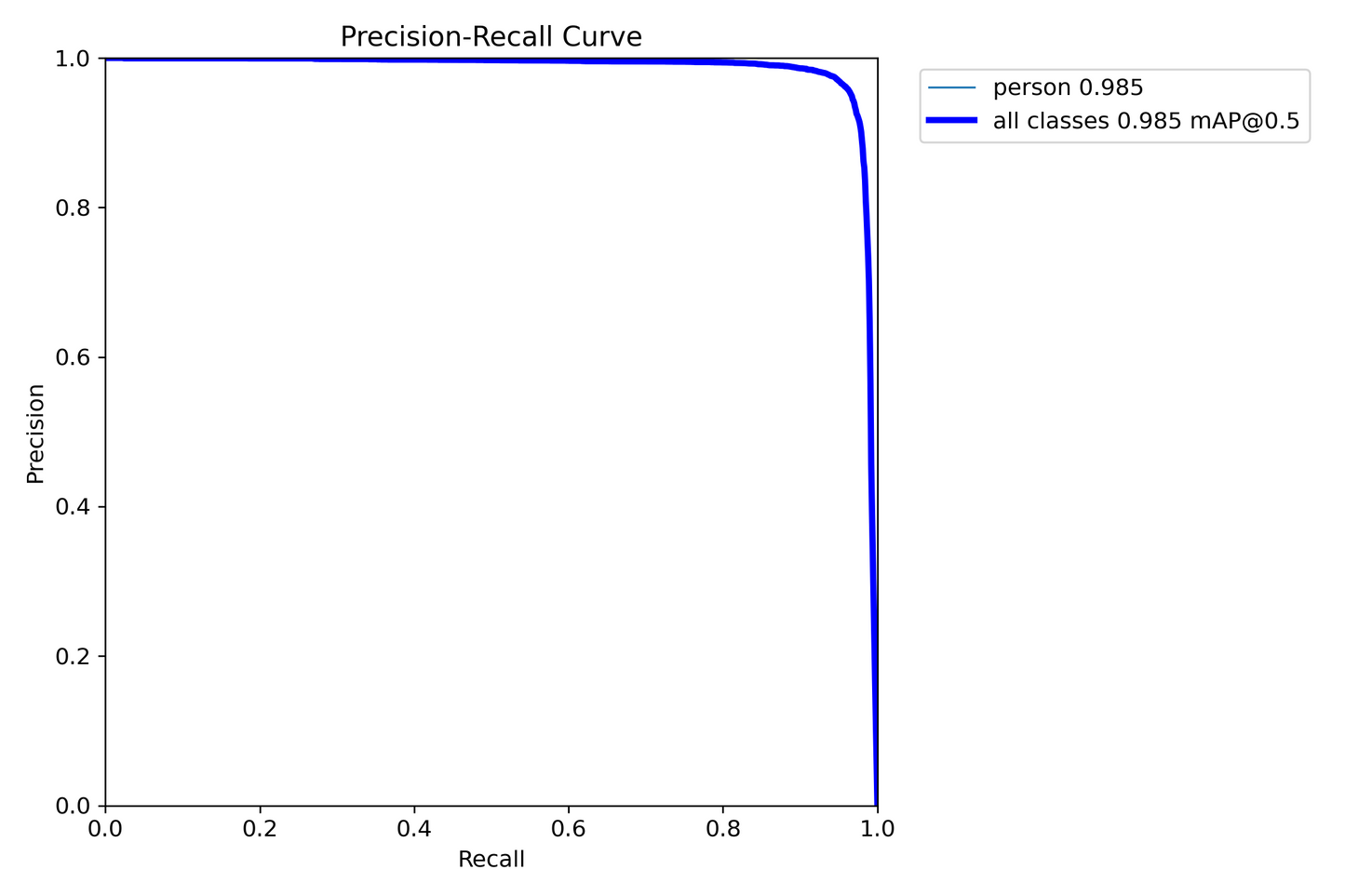 LM_Ultimate model - Double Set Detection Set