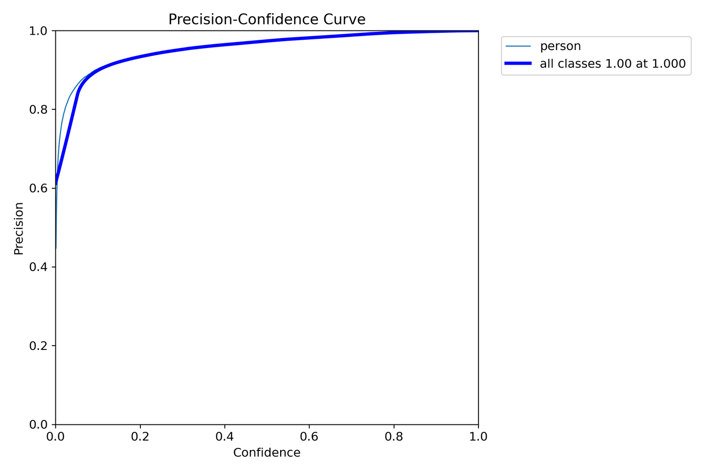 LM_Ultimate model - Double Set Detection Set