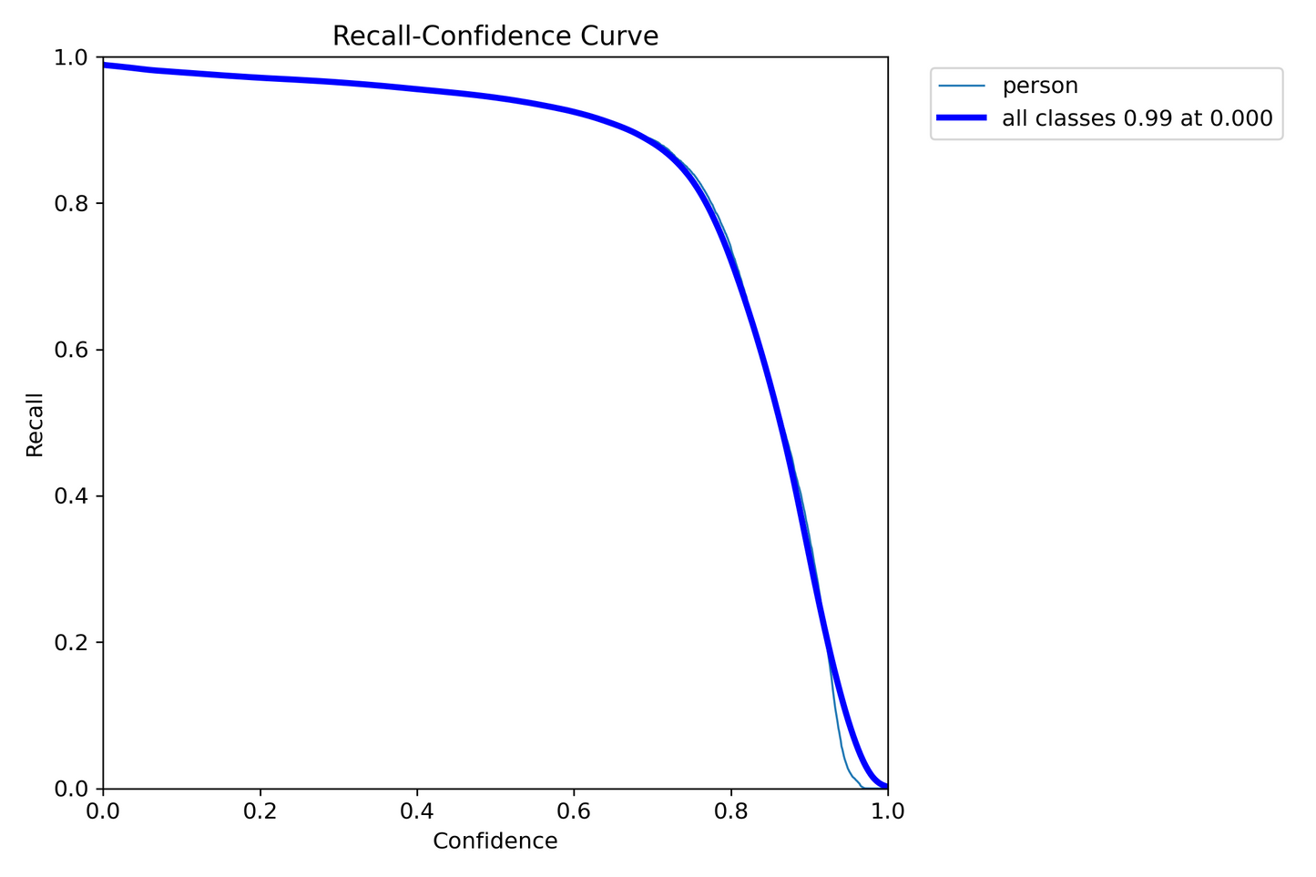 LM_Ultimate model - Double Set Detection Set