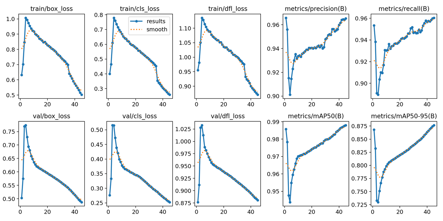 LM_PRO model - High Accuracy Detection