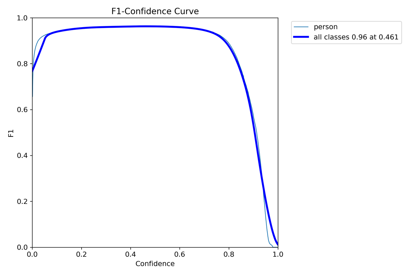 LM_PRO model - High Accuracy Detection