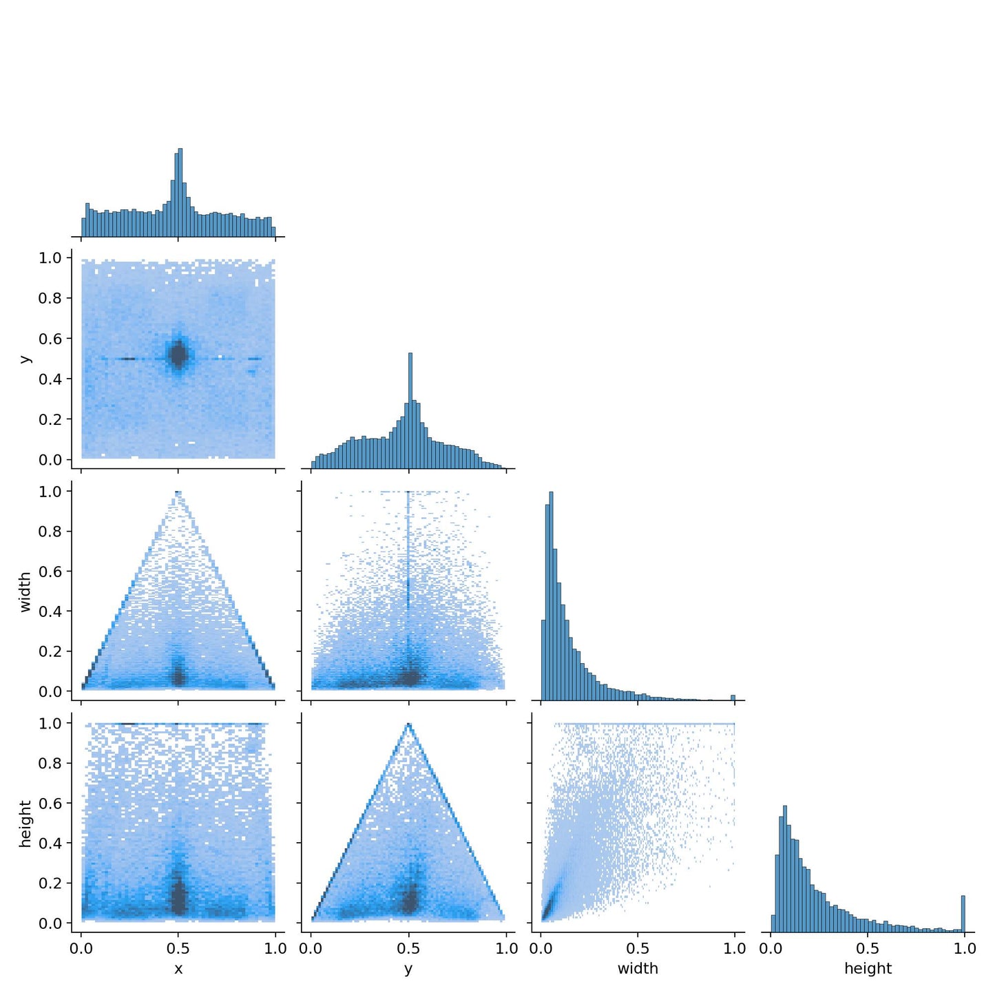 LM_PRO model - High Accuracy Detection