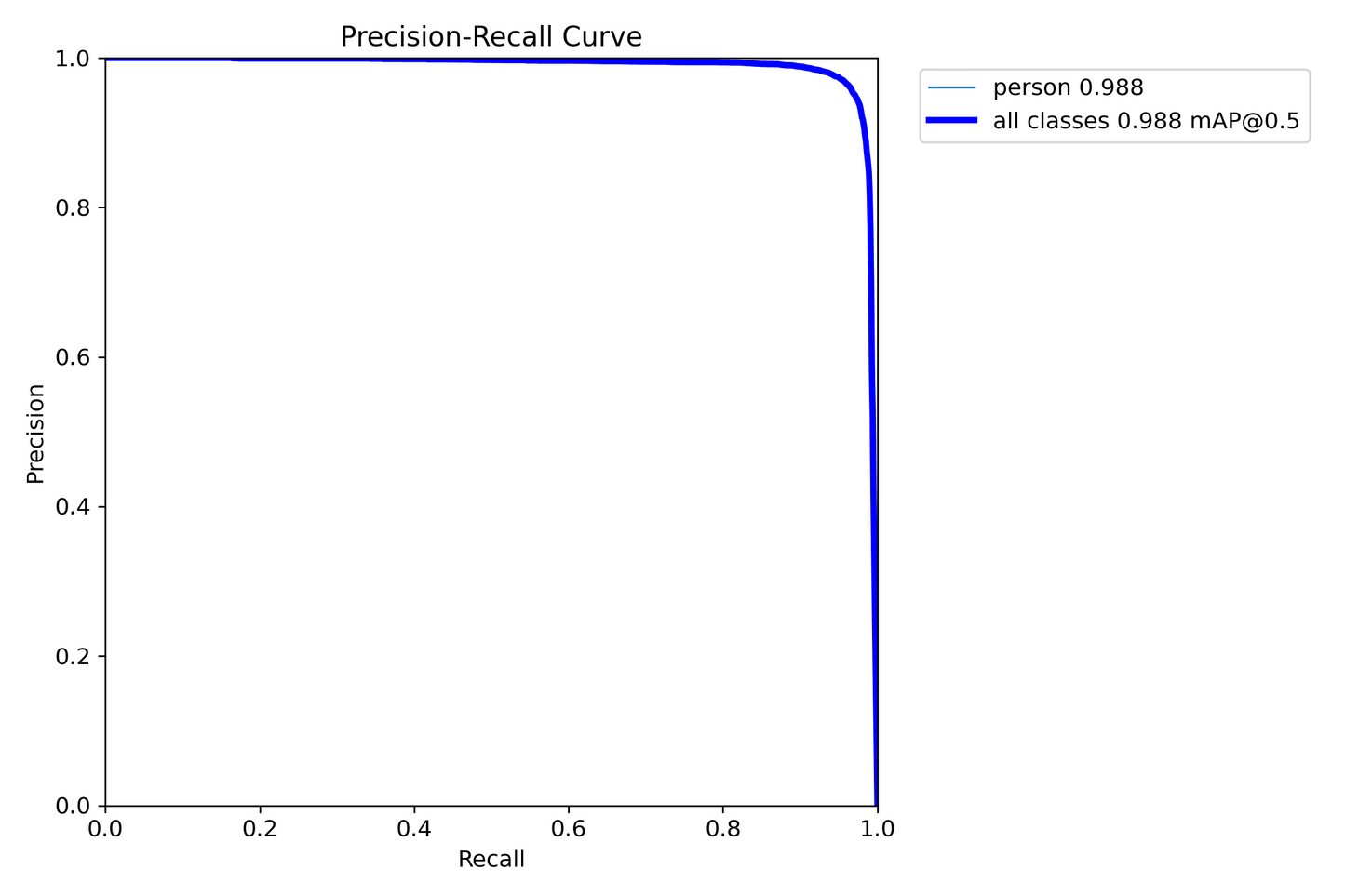 LM_PRO model - High Accuracy Detection