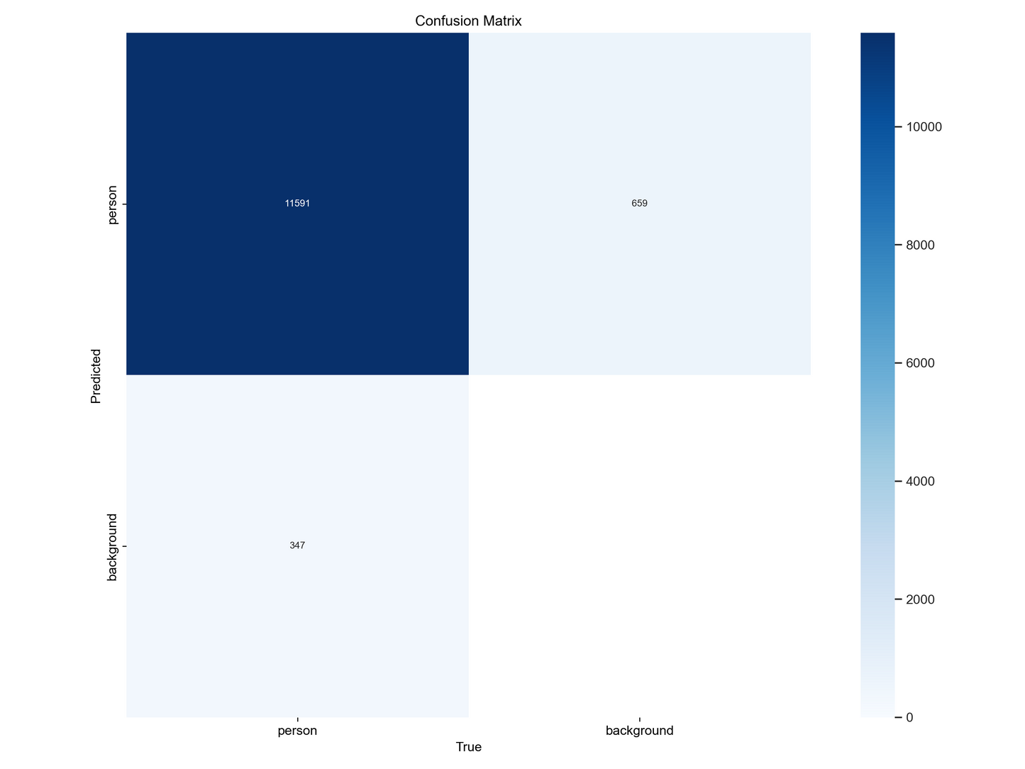 LM_Ultimate model - Double Set Detection Set