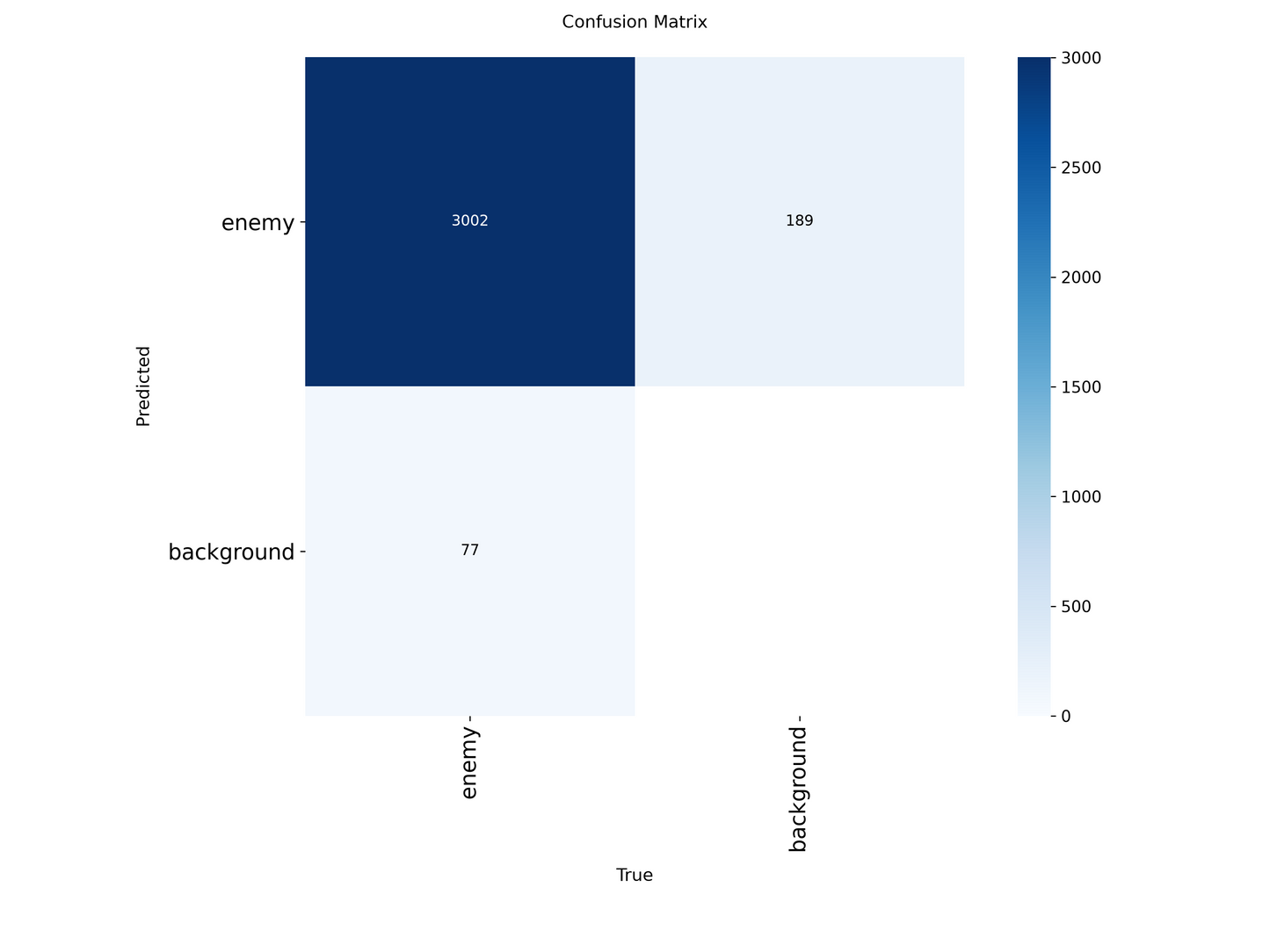 LM_SEGMENT model - High Accuracy Detection