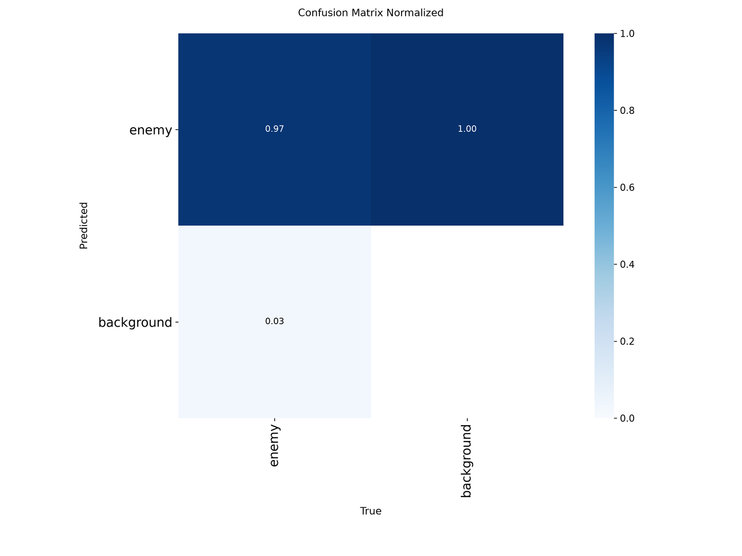 LM_SEGMENT model - High Accuracy Detection