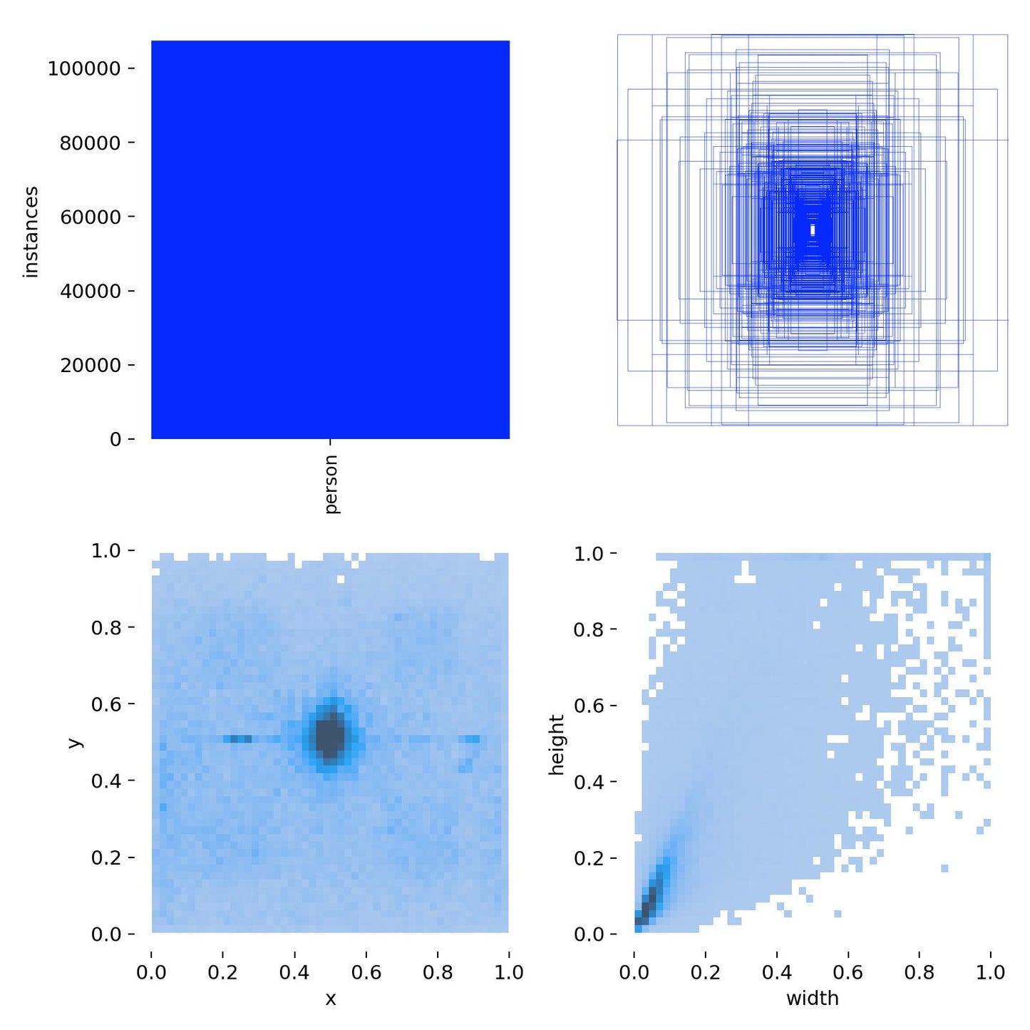 LM_Ultimate model - Double Set Detection Set