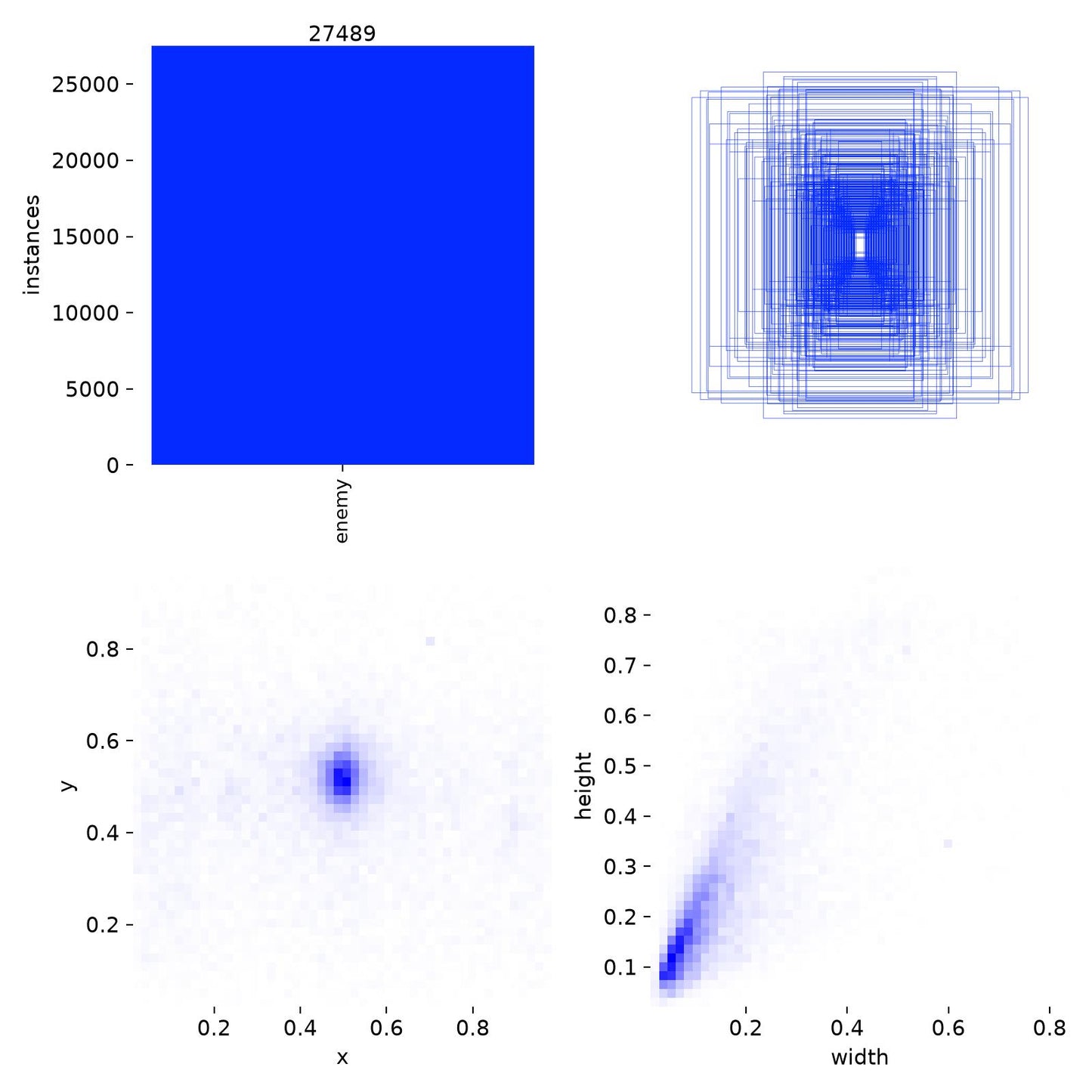 LM_SEGMENT model - High Accuracy Detection