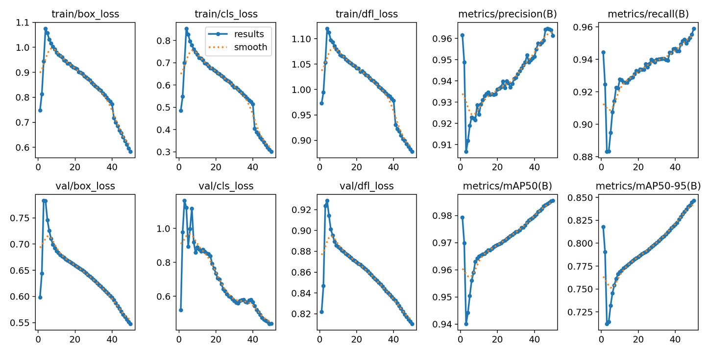 LM_Ultimate model - Double Set Detection Set