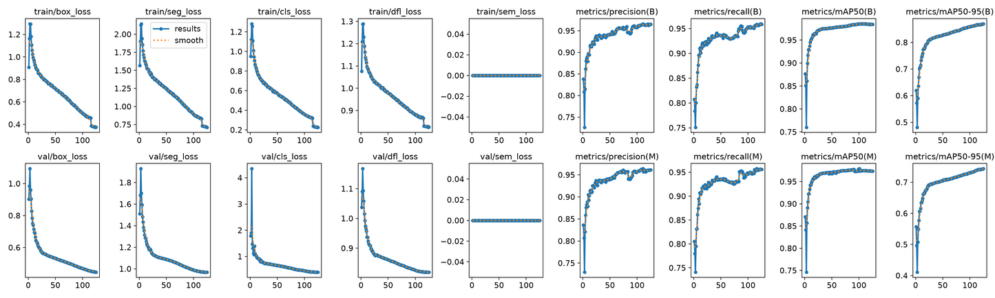 LM_SEGMENT model - High Accuracy Detection